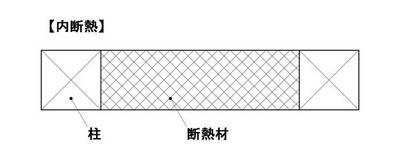 内断熱の断面図