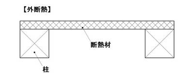 外断熱の断面図