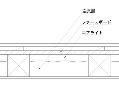 「ファースの家」の断熱断面図
