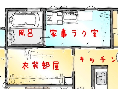 家事動線のいい間取り