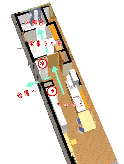 キッチンから一直線