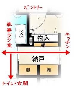 通り抜けられる納戸