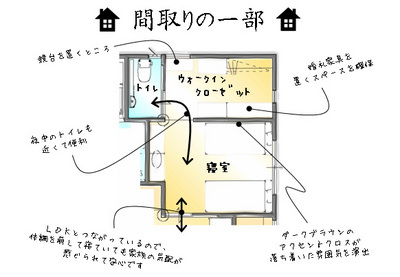 寝室にトイレ