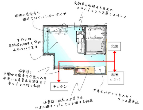 家事動線のいい間取り　家事ラク室