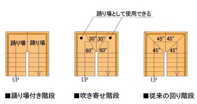 階段の種類