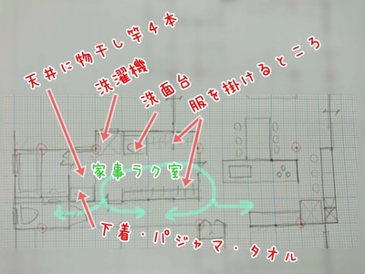 なんとなく一直線の家事動線