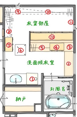 家事ラク洗濯動線