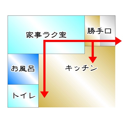 家事動線のいい間取り