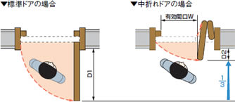 中折れドア