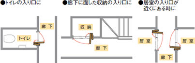 中折れドア