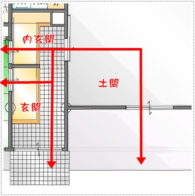 土間と内玄関