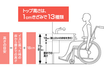 ウエルライフ