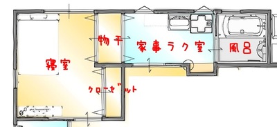 二世帯同居の洗濯事情