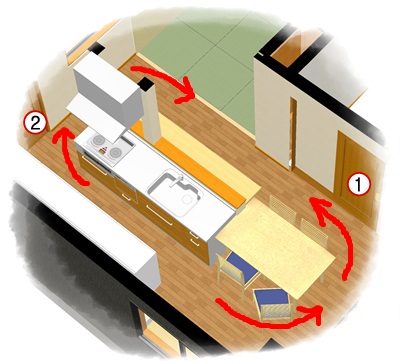 キッチンの廻りをグルグルまわる
