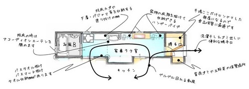 主婦目線の家づくり　間取り