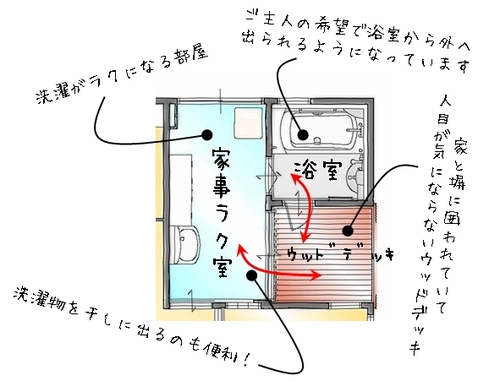 無垢の木の家　間取り