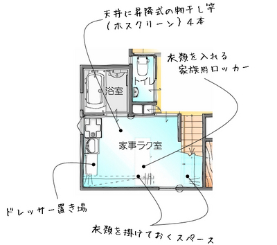 家事がラクになる間取り