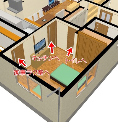 寝室に３つのドア