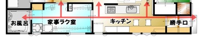 一直線の家事動線
