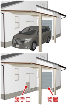 車から勝手口