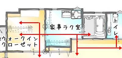 家事動線のいい間取り　リフォーム