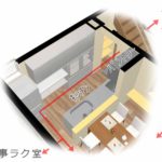 裏動線　キッチン　家事動線のいい間取り　春日工務店