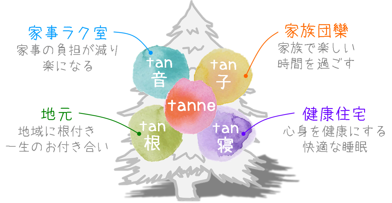 タンネの家　tanneの家　tanne 春日工務店