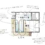 間取り　家事ラク　家事ラク室　春日工務店　家事動線のいい間取り　丹波市　丹波篠山市