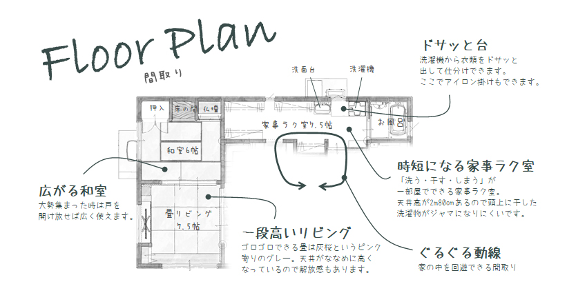 家事動線のいい家　家事動線のいい間取り　家事ラク　春日工務店