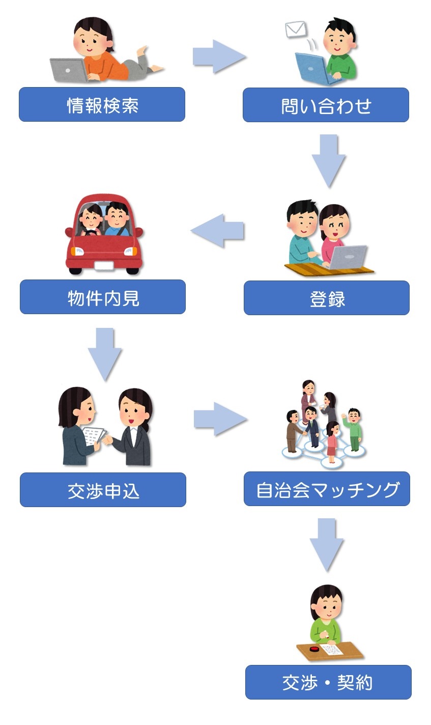 空き家をお探しの方へ　住まいるバンク　丹波市　空き家バンク　移住　Iターン　春日工務店