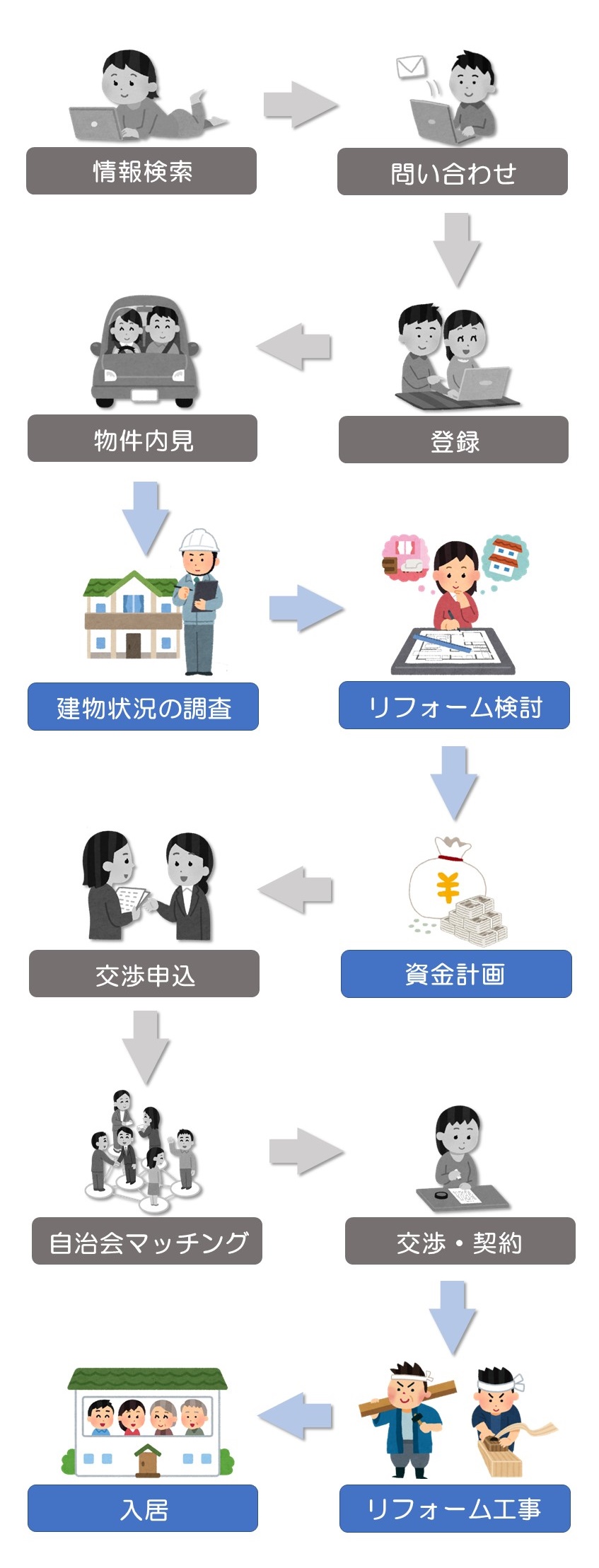 空き家をお探しの方へ　住まいるバンク　丹波市　空き家バンク　移住　Iターン　春日工務店