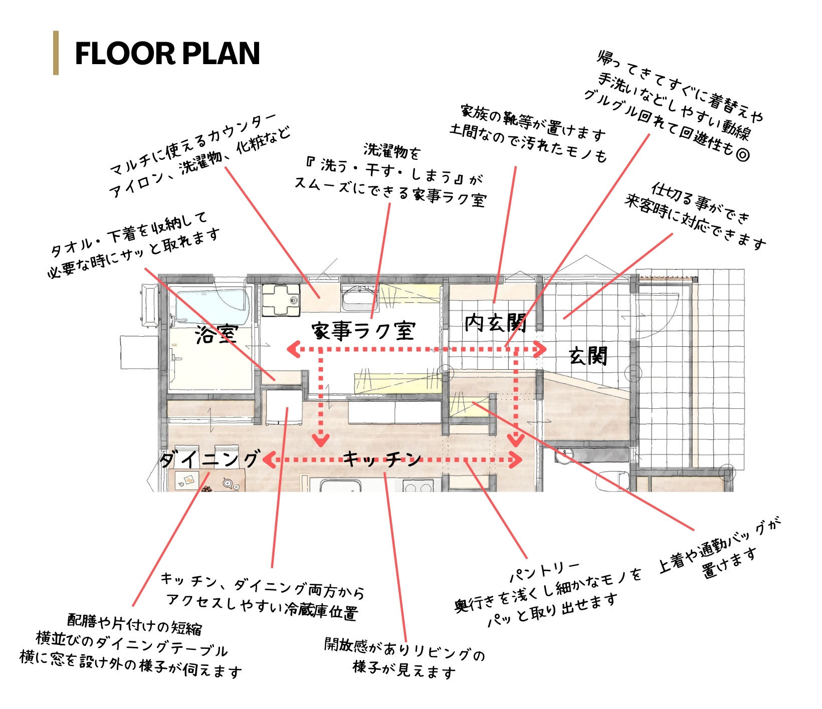 丹波市　丹波篠山市　OpenHouse　春日工務店　家事ラク　性能のいい家　完成見学会