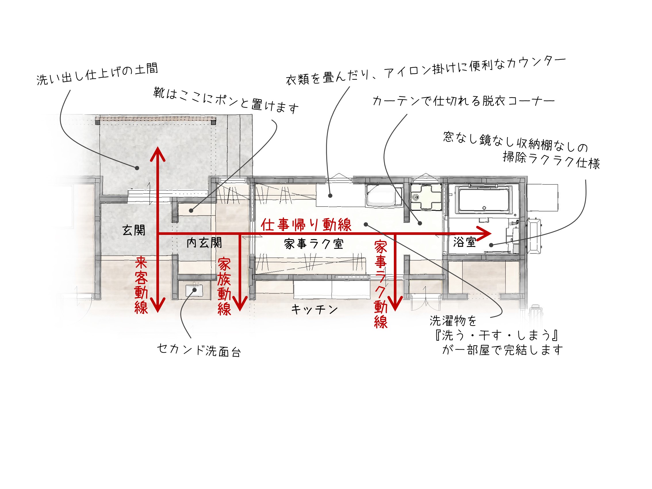 丹波市　丹波篠山市　春日工務店　家事動線のいい間取り