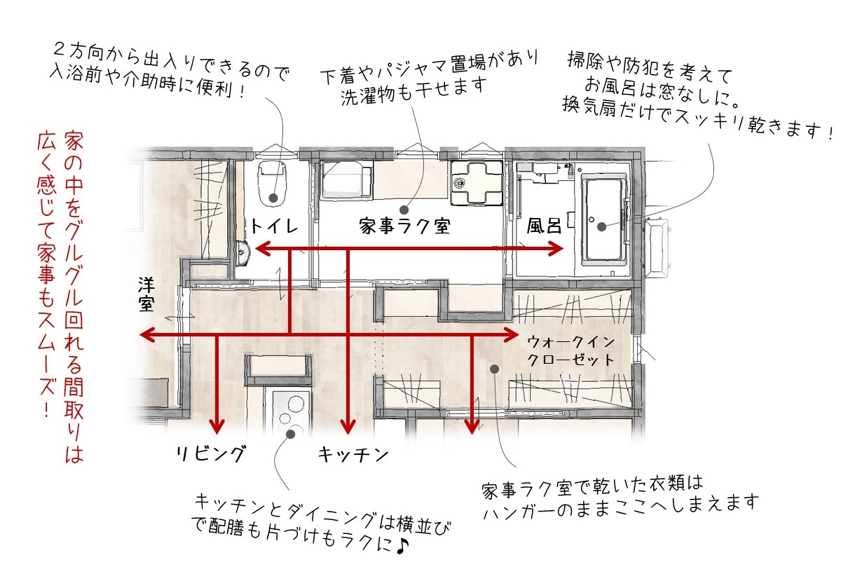 春日工務店　丹波市　丹波篠山市　平屋　間取り　家事ラク