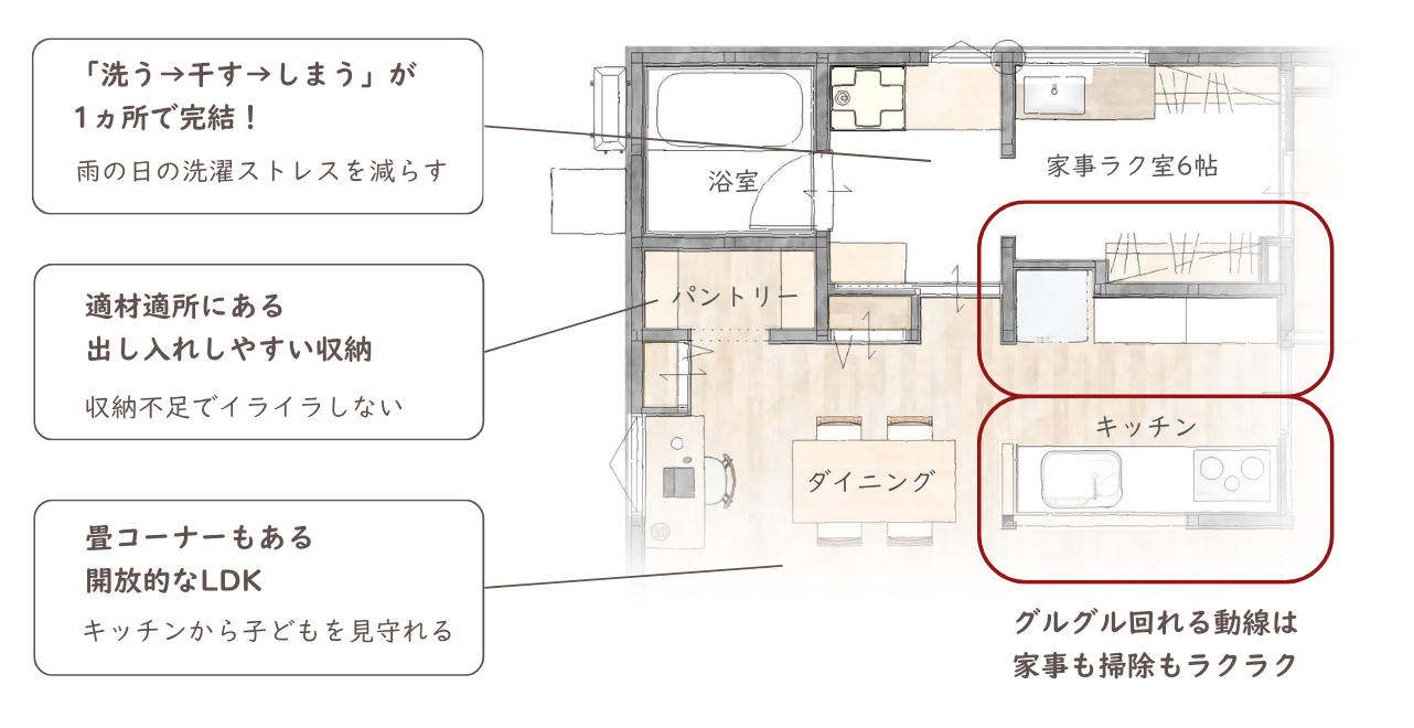 春日工務店 丹波市 丹波篠山市 完成見学会 家事ラクな間取り